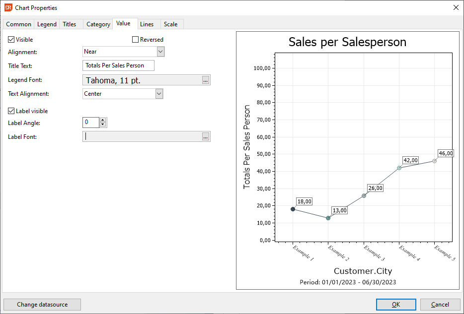 Chart Properties Value Tab