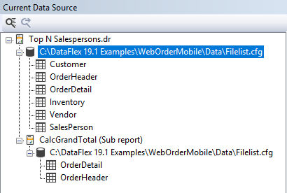 Current Data Source