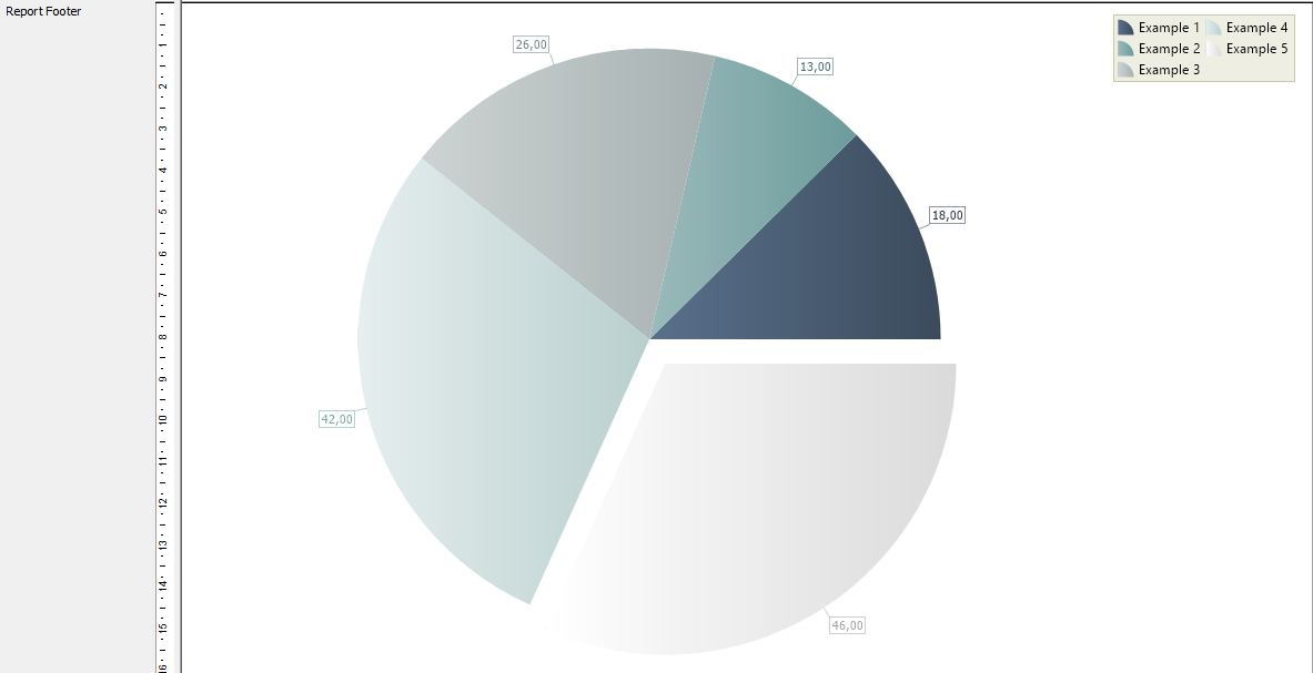 Report Footer Chart
